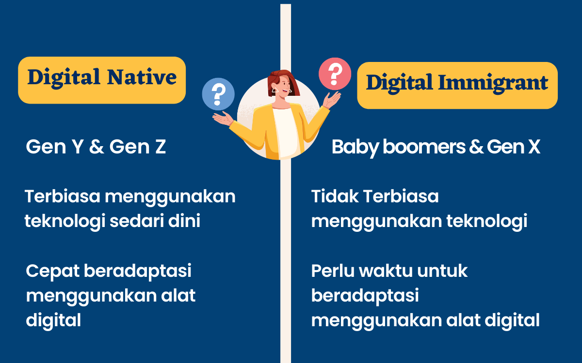 Kamu Termasuk Digital Native atau Digital Immigrant? - Mitra Kerja Utama
